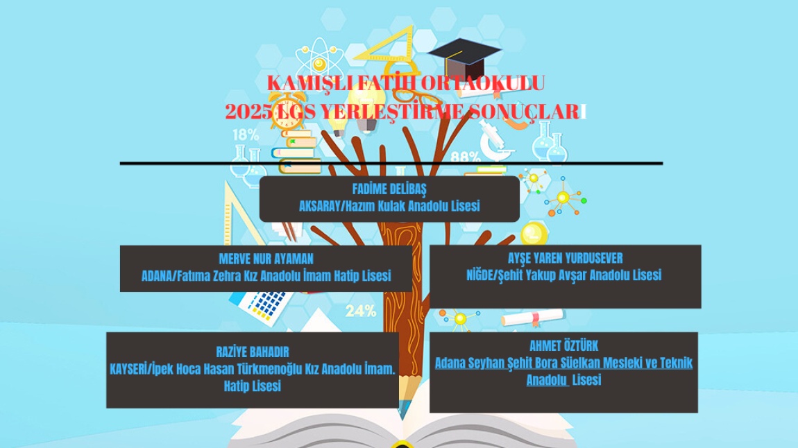 2025 LGS Yerşeltirme Sonuçları